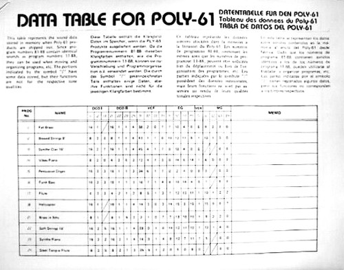 Korg data table sheets - data,
