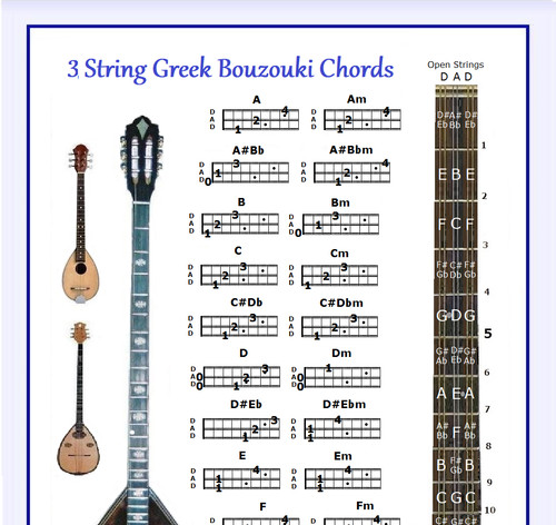 String greek bouzouki chords - greek,