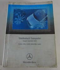Tables Book Mercedes Benz