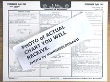 1965 Studebaker EIGHT Series