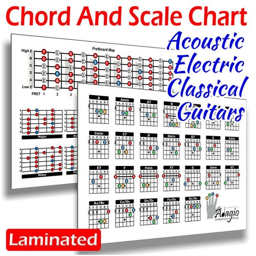 Guitar learning tool chart - guitar,