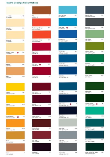 Teamac marine gloss paint - paint, for