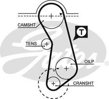 Genuine GATES PowerGrip Timing Belt for VW Golf MK III AAM 1.8 (07/1993-05/1998)