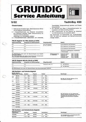 Service manual for grundig - service,