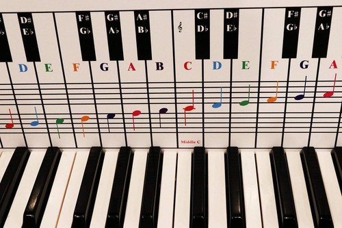 Piano and keyboard note - and,