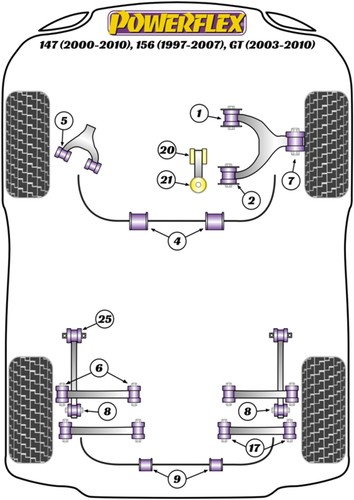 Powerflex front bush kit for - front,