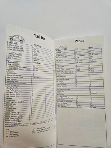 Fiat 126 panda - 126, uno