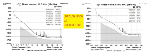 Gps disciplined rubidium - gps,