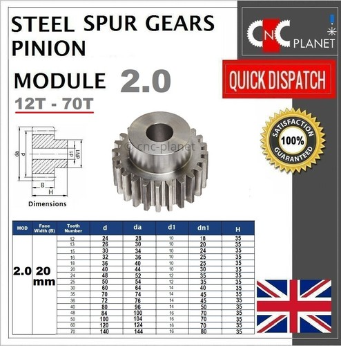 Module 20mm tooth - module, 2