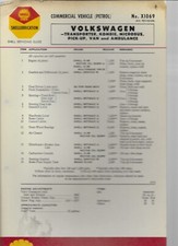 SHELL LUBRICATION CHART
