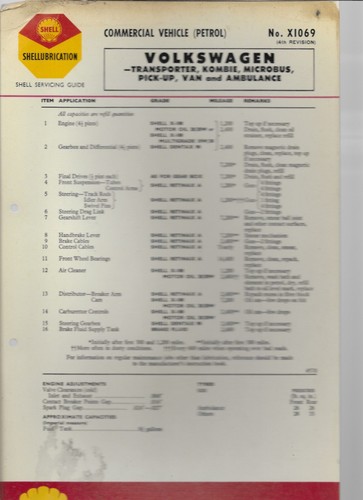 Shell lubrication chart - shell,