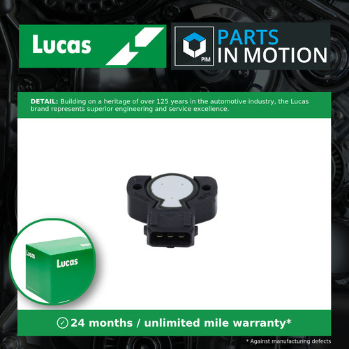 Accelerator throttle position - accelerator,
