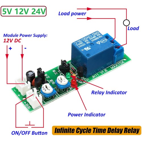 Infinite cycle delay timing - cycle,