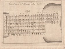 Picchianti Method c. 1816 &