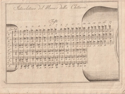 Picchianti method 1816 - c., &