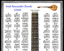 IRISH BOUZOUKI CHORDS CHART - GDAE - 60 CHORDS