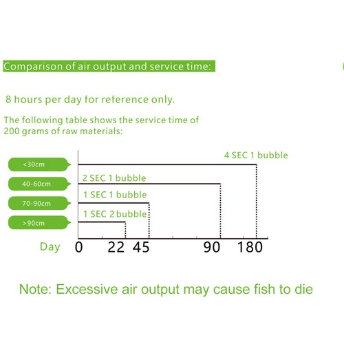 Aquarium co2 generator system - aquarium,