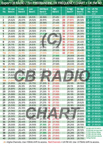 Export radio frequency - cb,