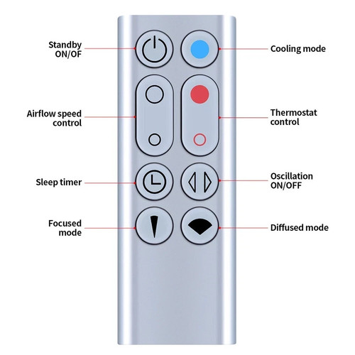 Dyson am06 am07 am08 - dyson,