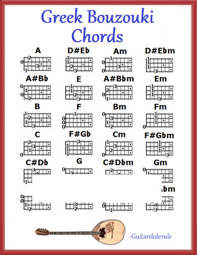 Greek bouzouki chords - chords,