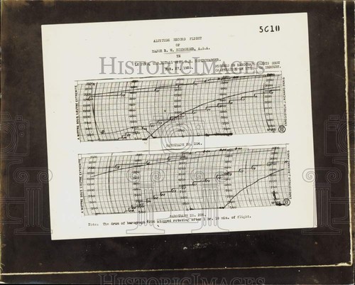 1920 press photo barograph - press,