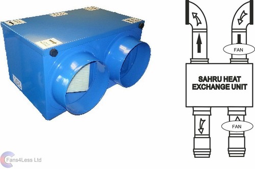 Sahru150 passive heat - passive, recovery