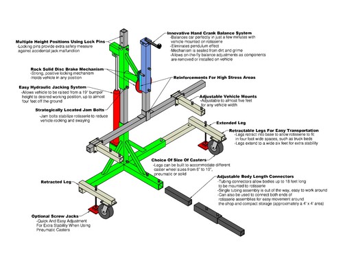 Auto rotisserie plans - auto,