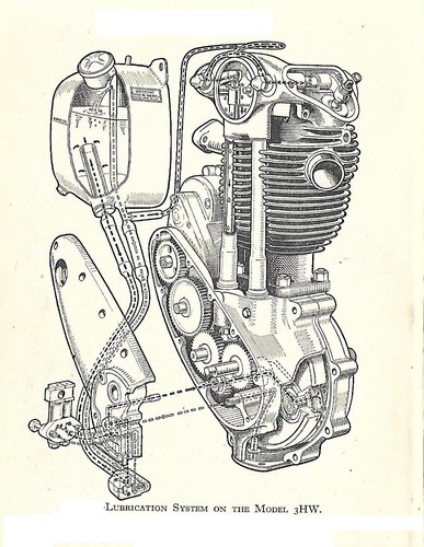 Triumph pre unit - triumph,