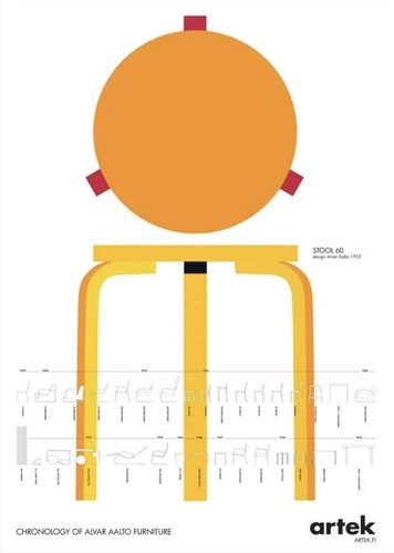 Alvar aalto chronology poster - aalto,