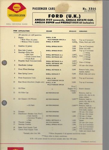 Shell lubrication chart - shell,