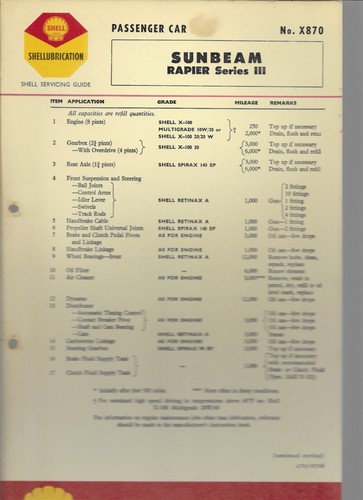 Shell lubrication chart - lubrication,